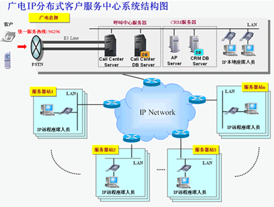 OKI携手常州广电推出专业IP呼叫中心解决方案 推动计算机信息系统集成新高度