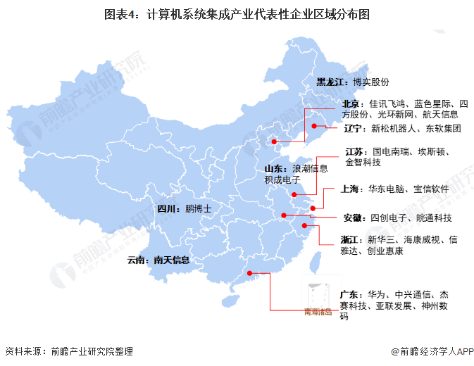 计算机信息系统集成行业深度解析 产业链全景回顾与市场评估（适用于2022年及以后视角）