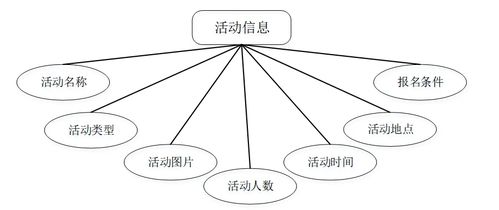 基于JSP的空巢老人志愿管理系统设计与集成实践