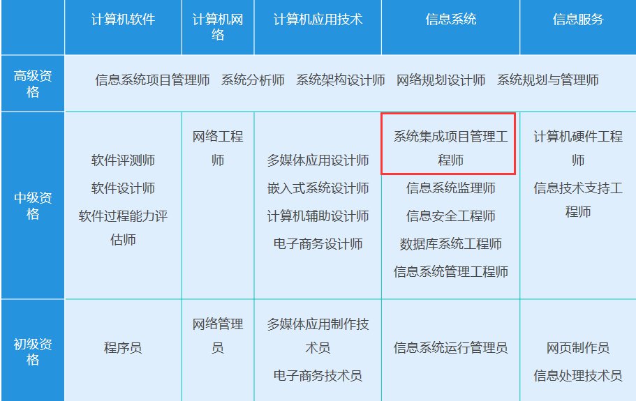 系统集成项目管理工程师 中级还是高级职称？